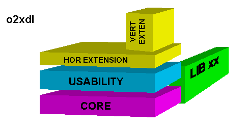 core at bottom and usability on top
